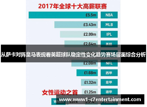 从萨卡对阵皇马表现看英超球队稳定性变化趋势赛场层面综合分析 从萨卡对阵皇马表现看英超球队稳定性变化趋势赛场层面综合分析
