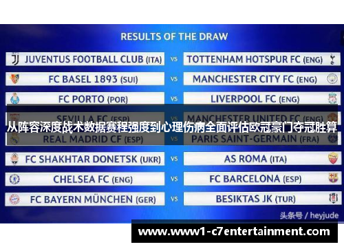 从阵容深度战术数据赛程强度到心理伤病全面评估欧冠豪门夺冠胜算 从阵容深度战术数据赛程强度到心理伤病全面评估欧冠豪门夺冠胜算