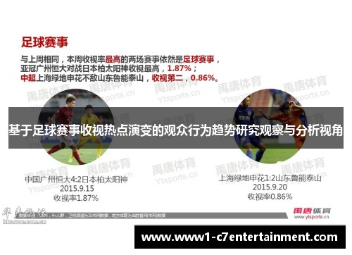 基于足球赛事收视热点演变的观众行为趋势研究观察与分析视角