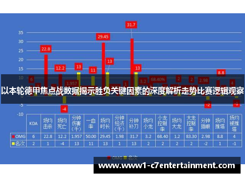 以本轮德甲焦点战数据揭示胜负关键因素的深度解析走势比赛逻辑观察 以本轮德甲焦点战数据揭示胜负关键因素的深度解析走势比赛逻辑观察