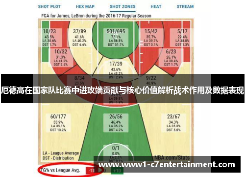 厄德高在国家队比赛中进攻端贡献与核心价值解析战术作用及数据表现 厄德高在国家队比赛中进攻端贡献与核心价值解析战术作用及数据表现