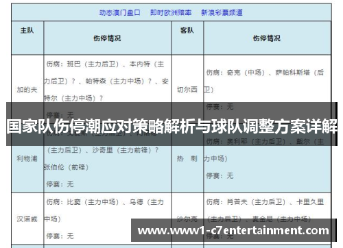 国家队伤停潮应对策略解析与球队调整方案详解