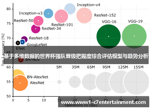 基于多维数据的世界杯强队晋级把握度综合评估模型与趋势分析 基于多维数据的世界杯强队晋级把握度综合评估模型与趋势分析