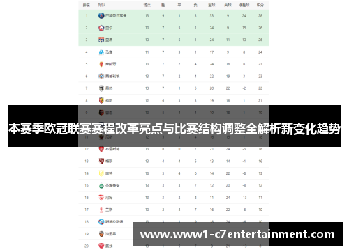 本赛季欧冠联赛赛程改革亮点与比赛结构调整全解析新变化趋势