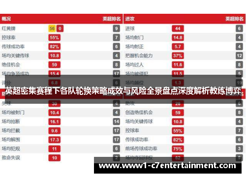 英超密集赛程下各队轮换策略成效与风险全景盘点深度解析教练博弈 英超密集赛程下各队轮换策略成效与风险全景盘点深度解析教练博弈