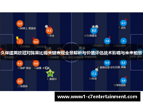 久保建英欧冠对阵莱比锡关键表现全景解析与价值评估战术影响与未来前景