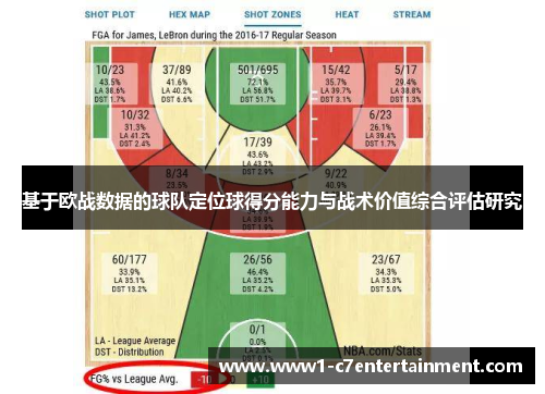 基于欧战数据的球队定位球得分能力与战术价值综合评估研究