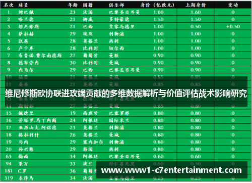 维尼修斯欧协联进攻端贡献的多维数据解析与价值评估战术影响研究 维尼修斯欧协联进攻端贡献的多维数据解析与价值评估战术影响研究