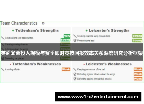 英超冬窗投入规模与赛季即时竞技回报效率关系深度研究分析框架 英超冬窗投入规模与赛季即时竞技回报效率关系深度研究分析框架